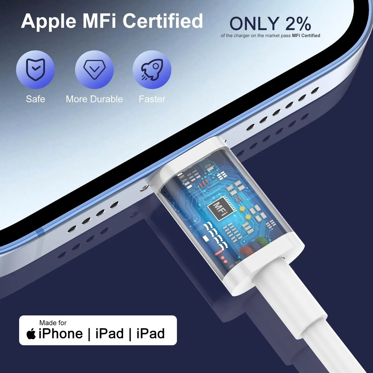 [2-Pack] Fast iPhone Charger - MFi Certified Voltix IE